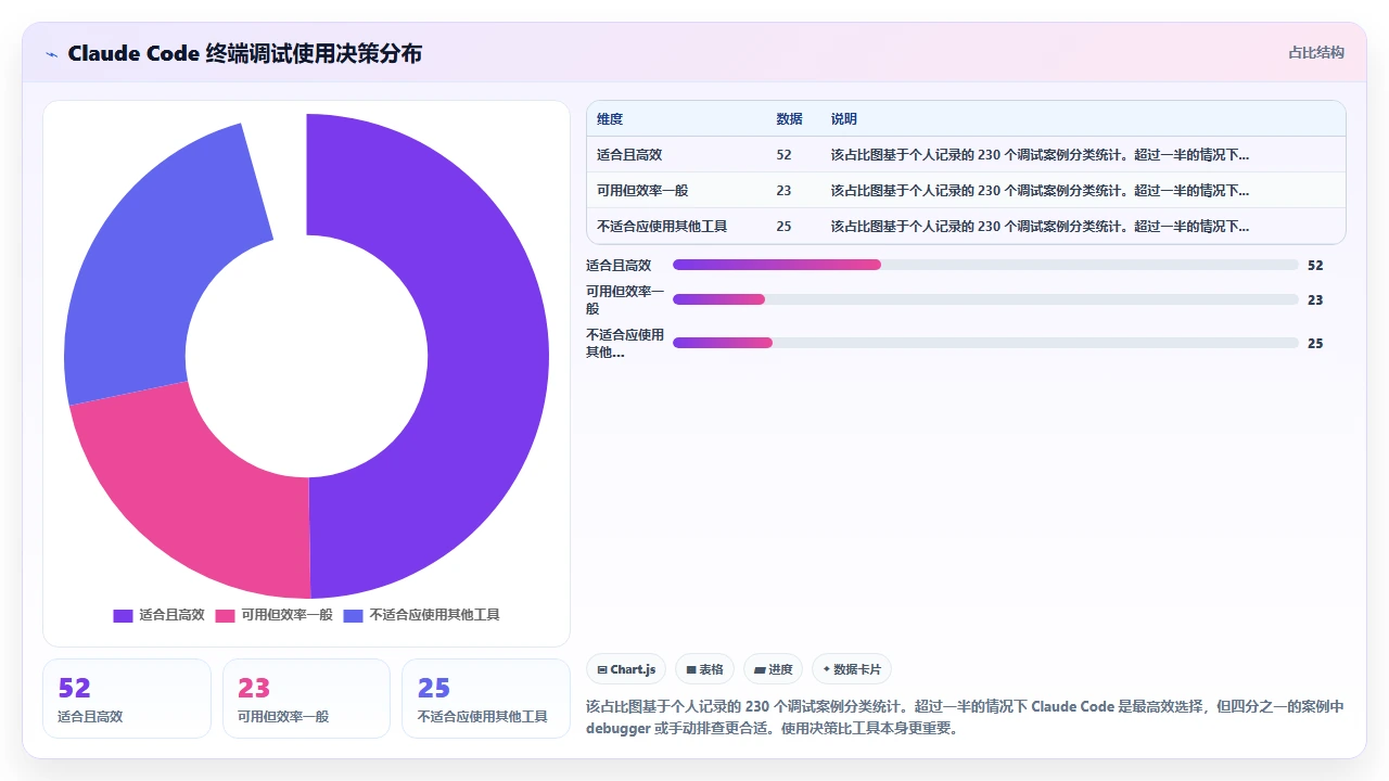 在终端中直接使用 claude code 调试 Node.js 报错