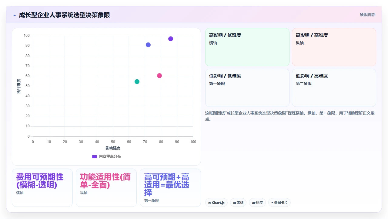 中小企业对比人事系统时容易忽略的年度维护成本差异