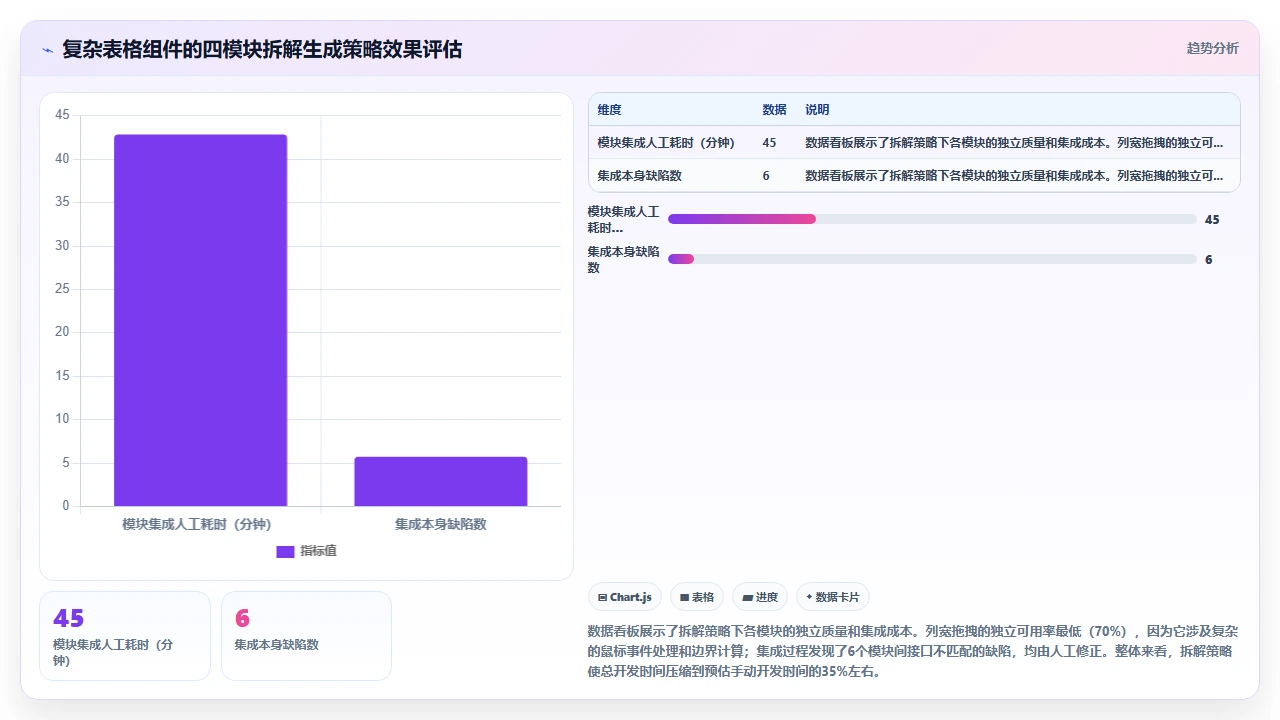 用 claude code 生成 Web 组件的 Shadow DOM 实现