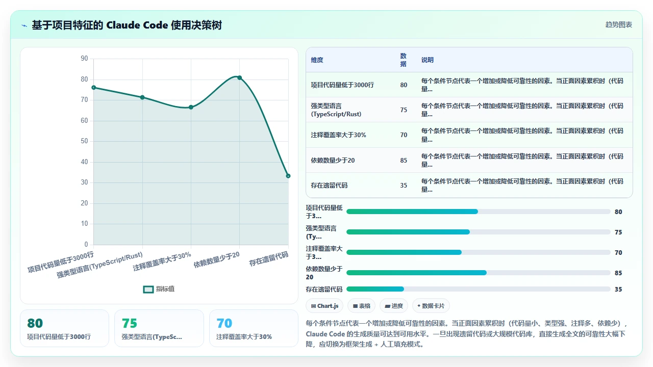 claude code自动生成项目README文档的质量分析