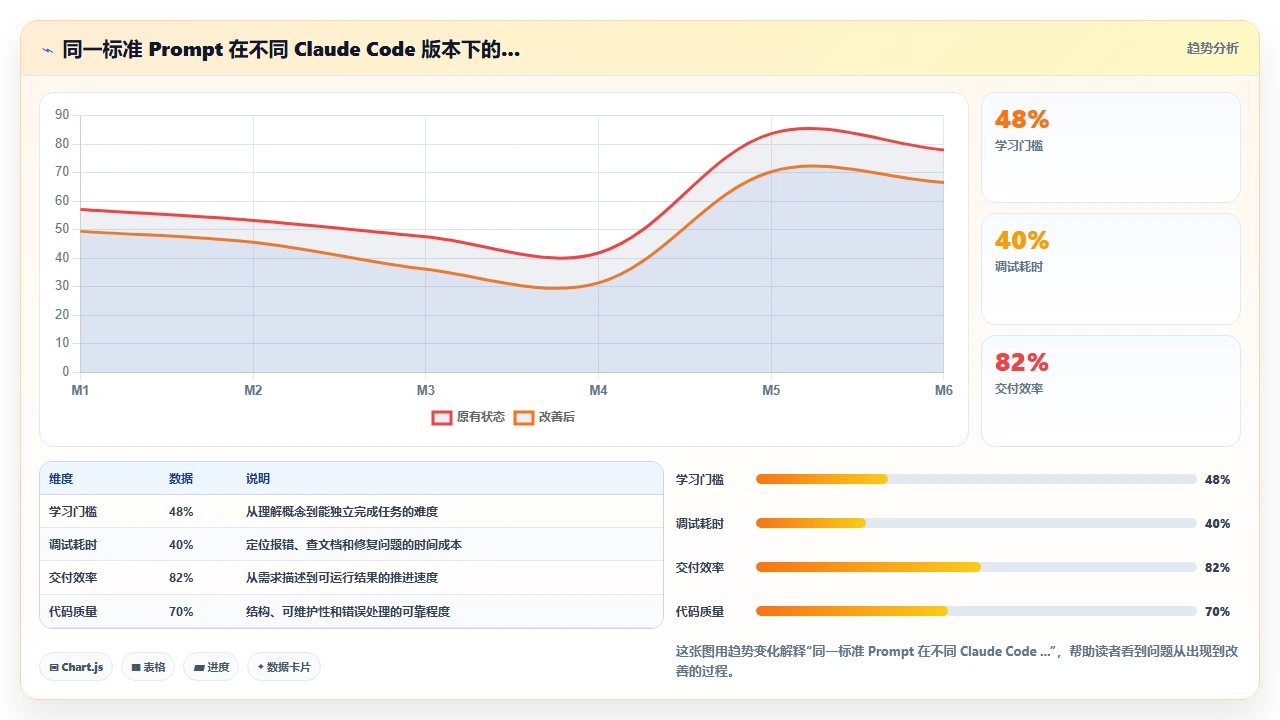 claude code生成后端RESTful API时的参数校验最佳实践