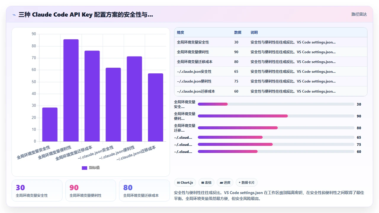 将 claude code 接入 VS Code 后的快捷键配置心得