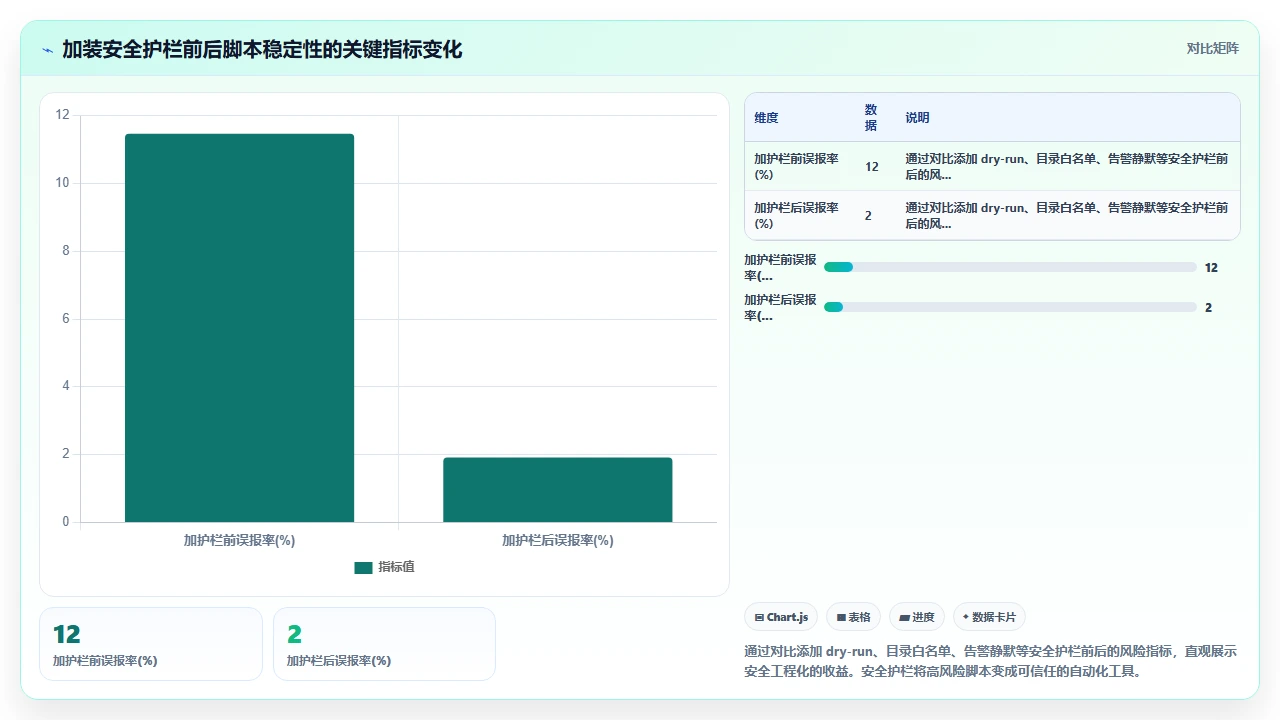 在claude code中编写脚本来自动化重复性任务