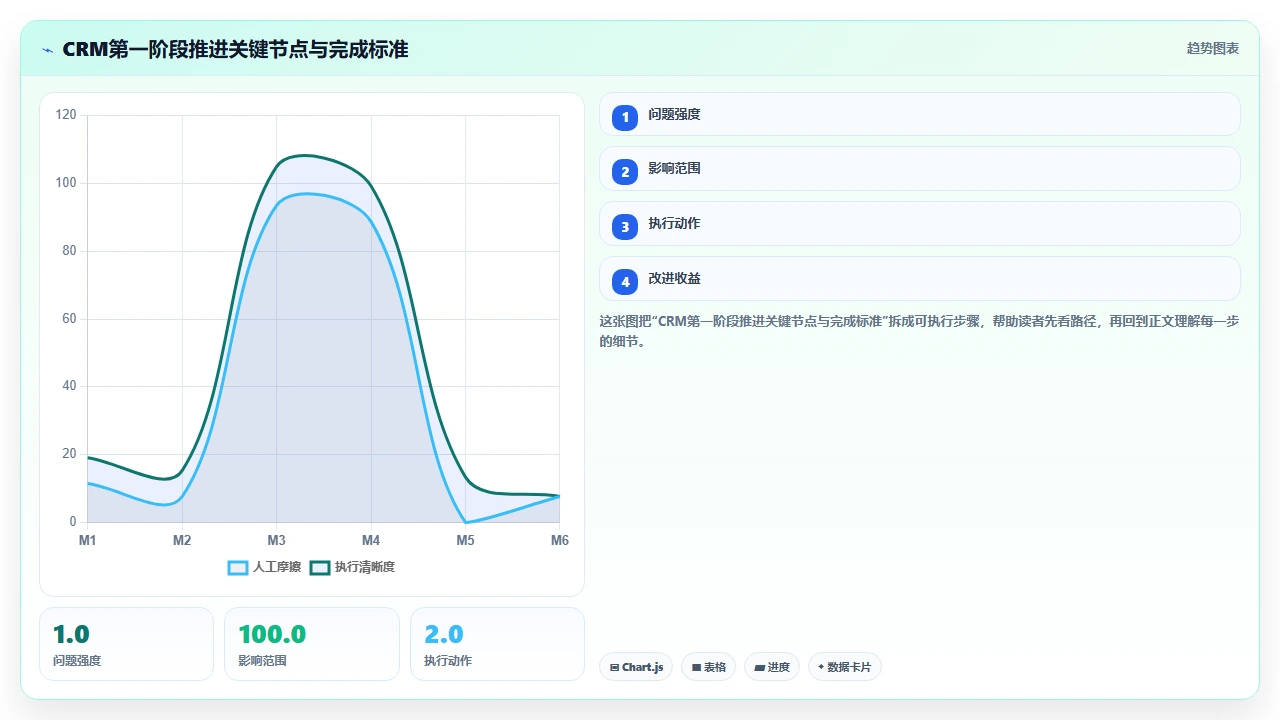 销售团队拒绝使用CRM的核心原因与解决路径