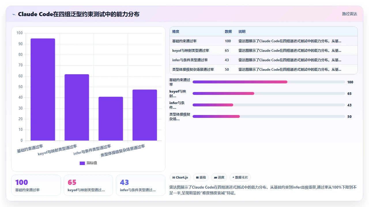 claude code对TypeScript泛型约束规则的遵循程度实测