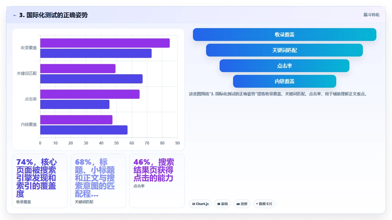 跨国研发团队选型研发管理软件时需要考虑的时区与语言问题