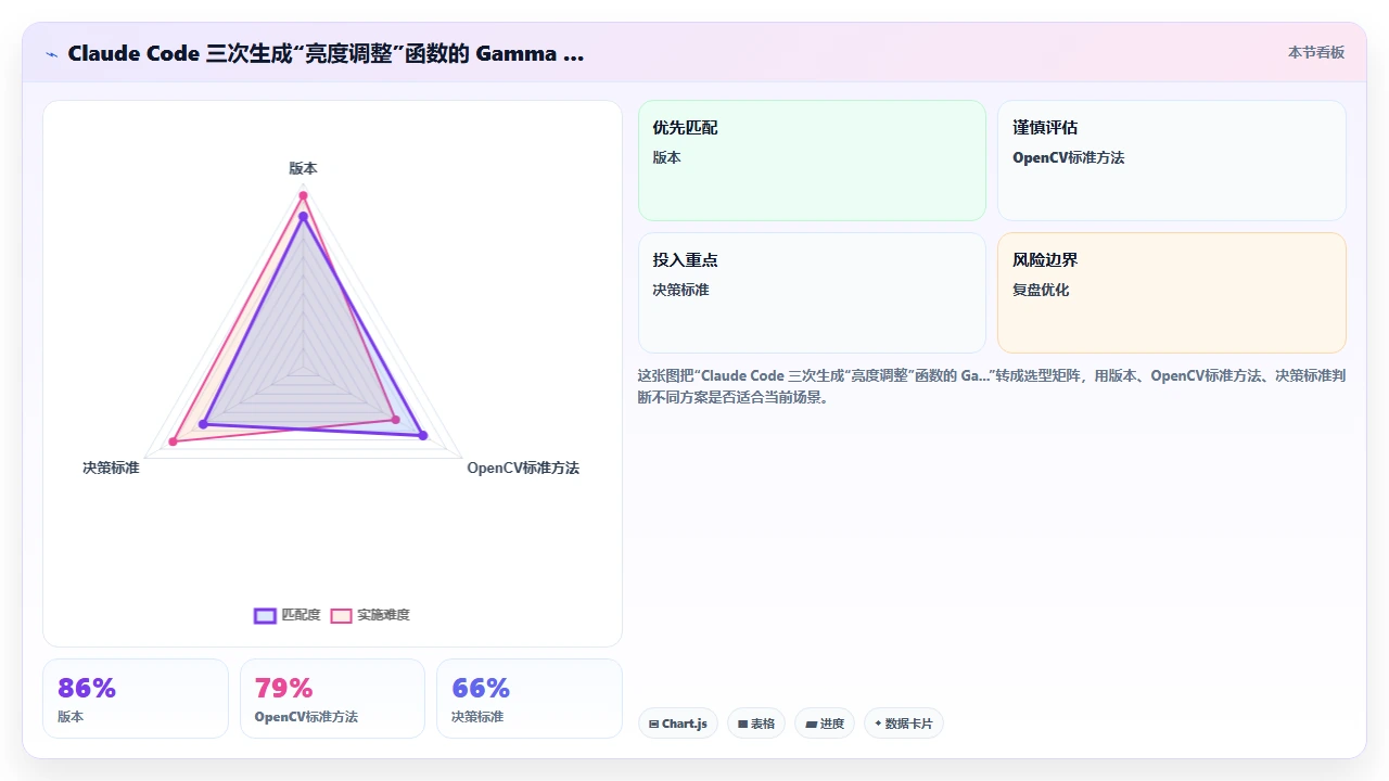 claude code 生成图像处理算法时的颜色空间处理质量