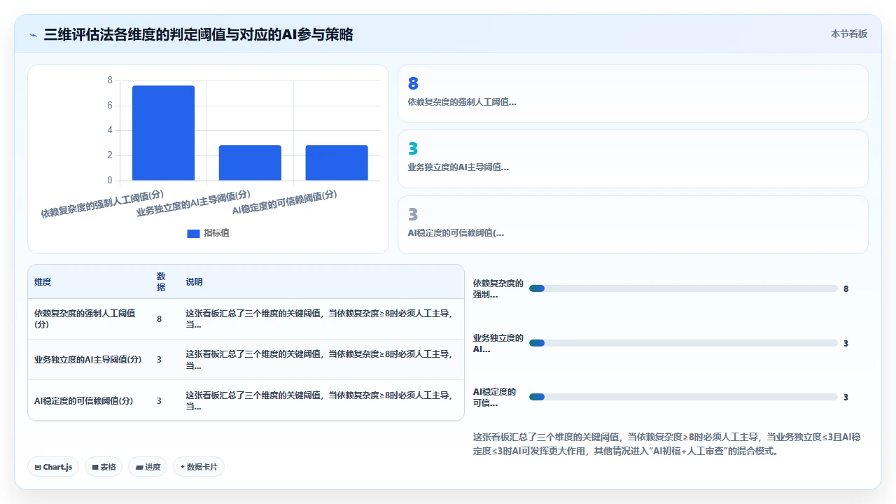 用claude code在遗留项目中新增功能模块的模块划分争议