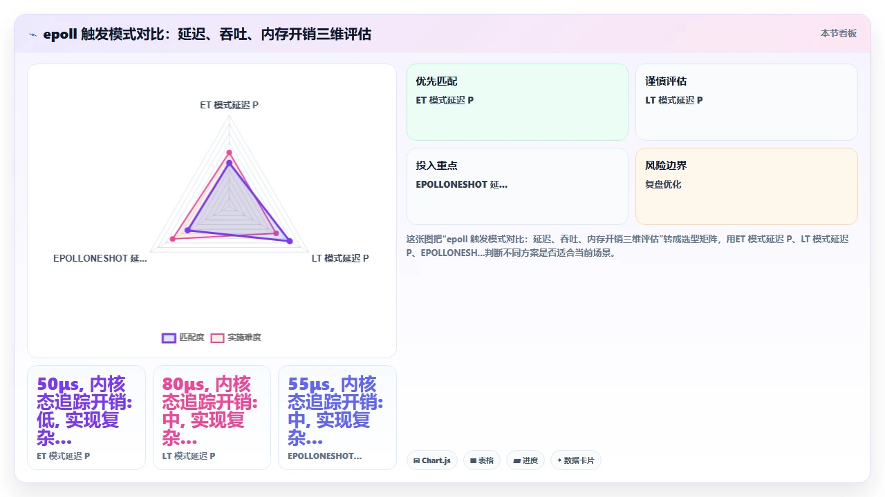 在 claude code 中请求代码解释并学习底层实现