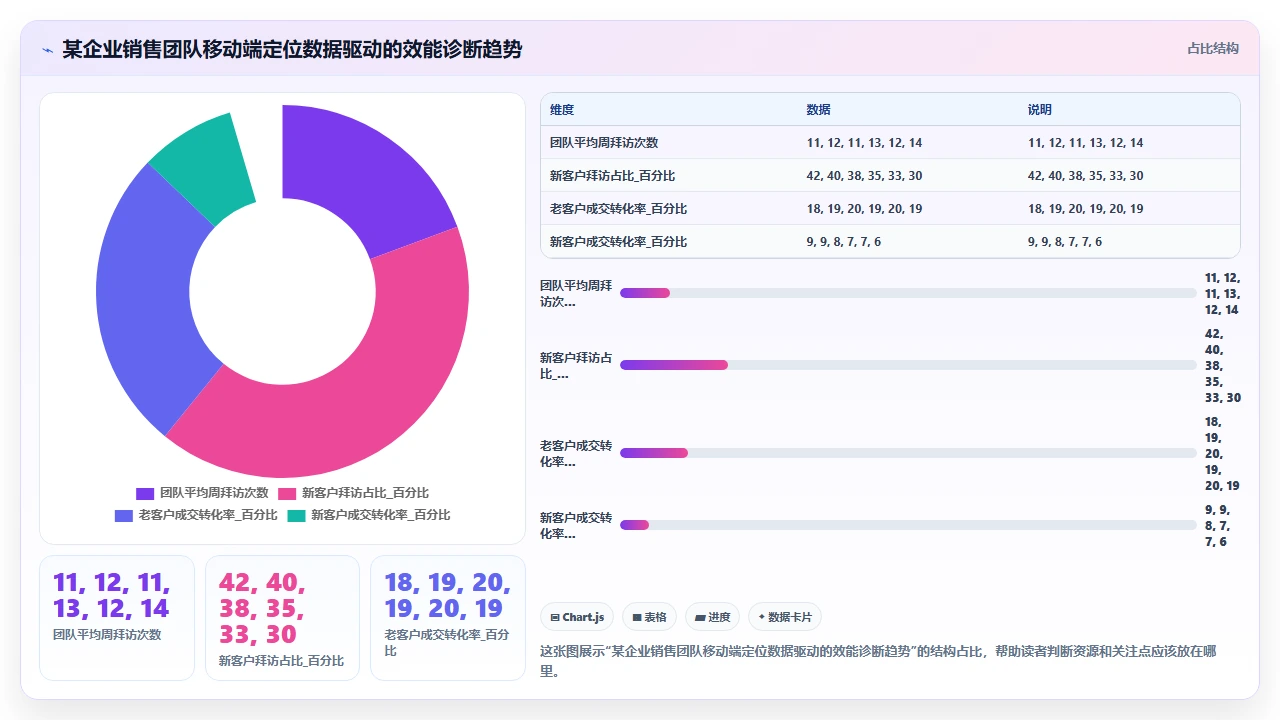 CRM系统选型时容易忽略的移动端使用场景