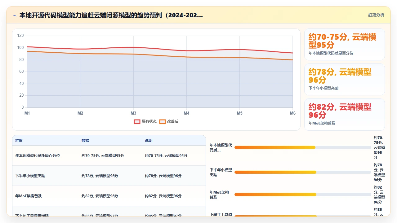 在无网络环境下部署claude code本地模型的可行性测试