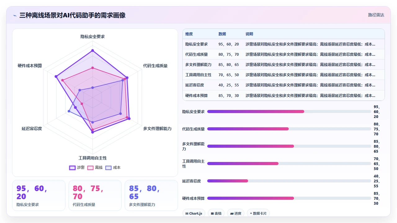 在无网络环境下部署claude code本地模型的可行性测试