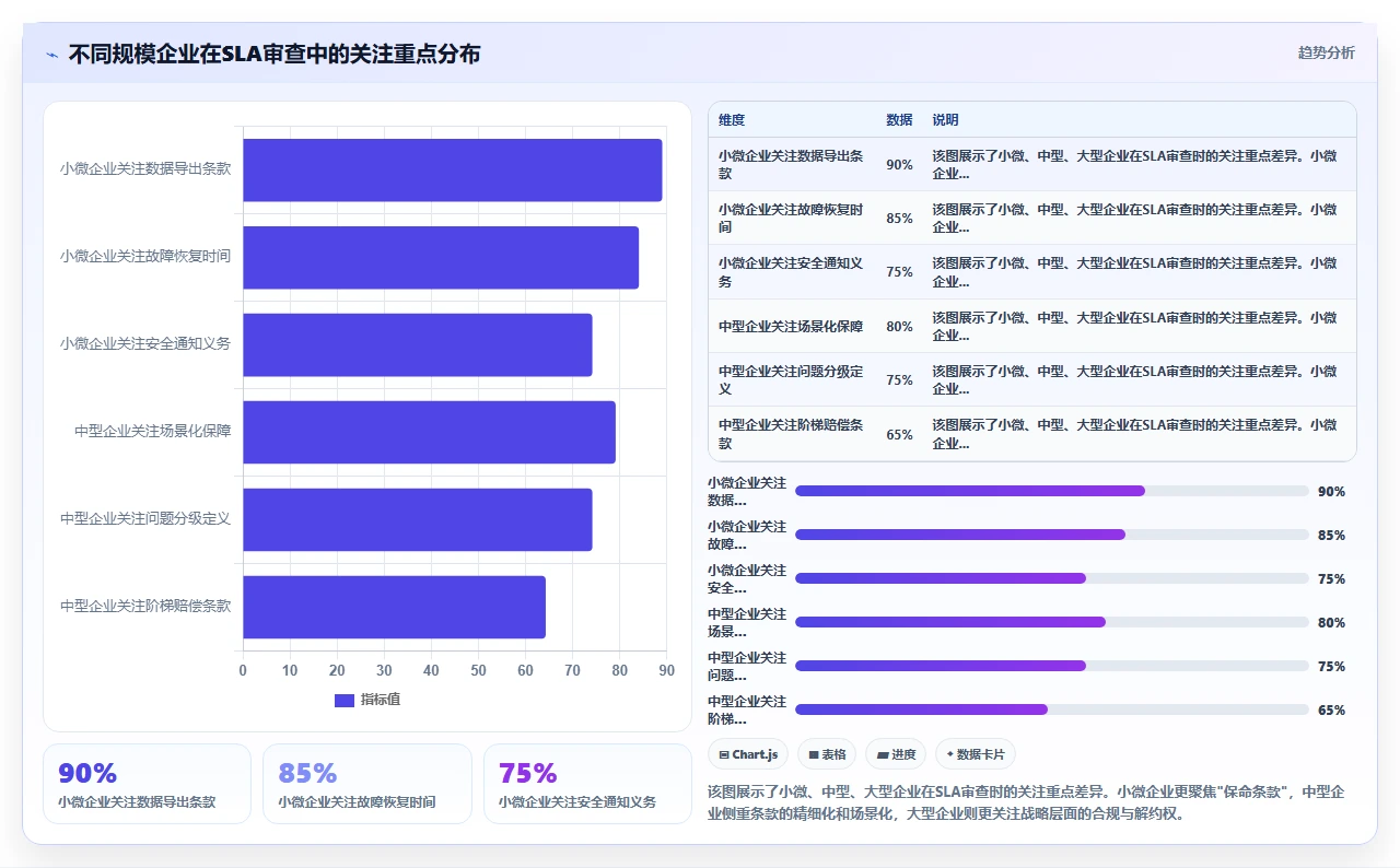 人事系统年度续费前必须审查的SLA服务等级条款