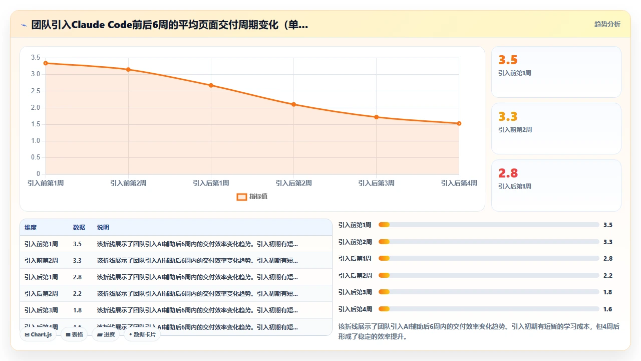 用 claude code 辅助编写 Flutter 移动端 UI 代码