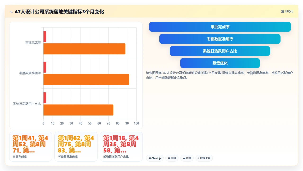 中小公司实施人事系统时部门经理不配合推进的破局思路