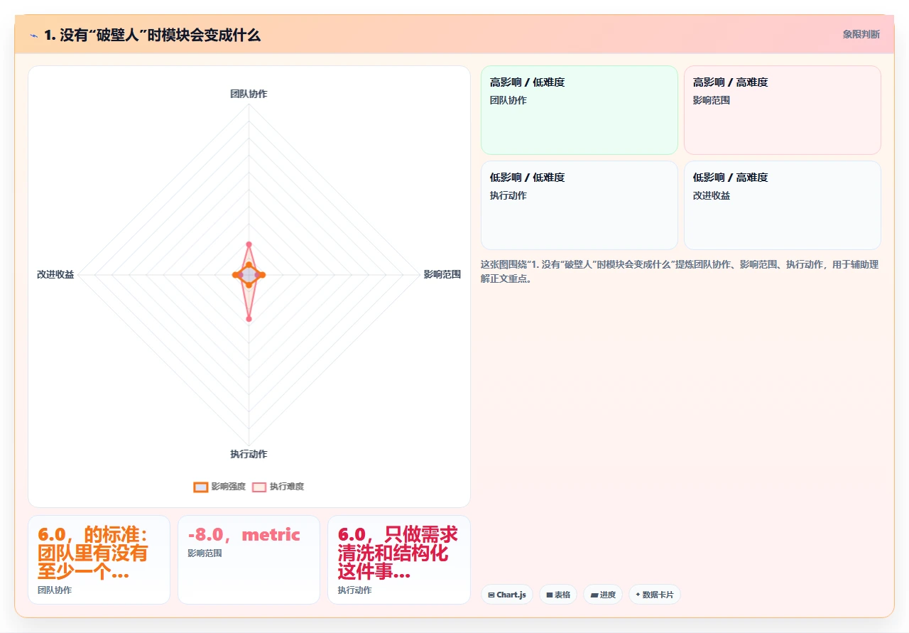 研发管理软件中的需求管理模块对产品迭代的实际效果