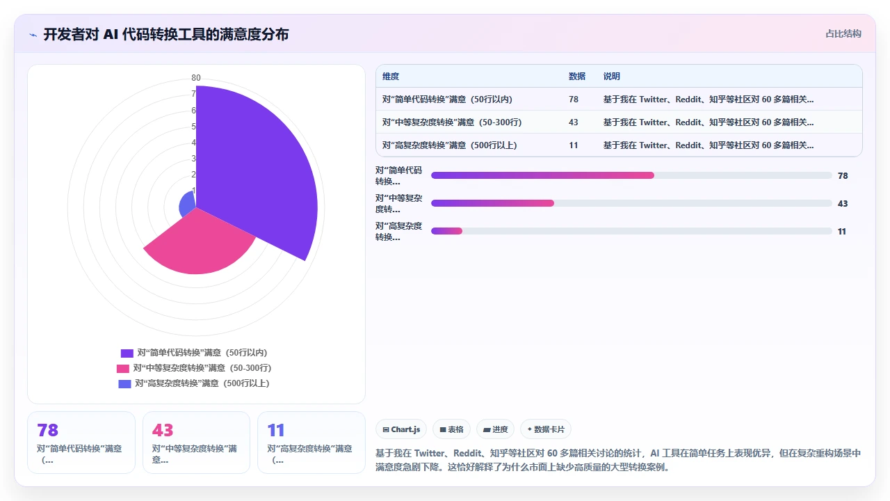 用 claude code 将函数式代码转换为面向对象实现的案例