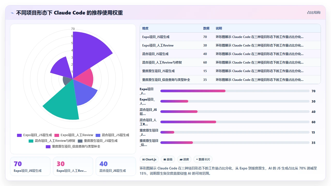 claude code 在 React Native 项目中的实际代码辅助