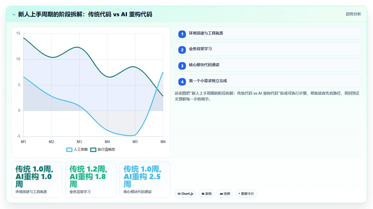 claude code 在代码可维护性指标上的长期影响跟踪