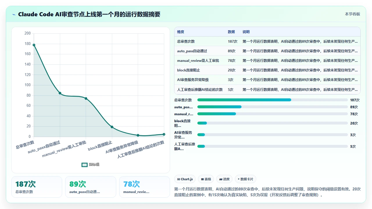 在claude code中集成Jenkins实现持续交付流水线