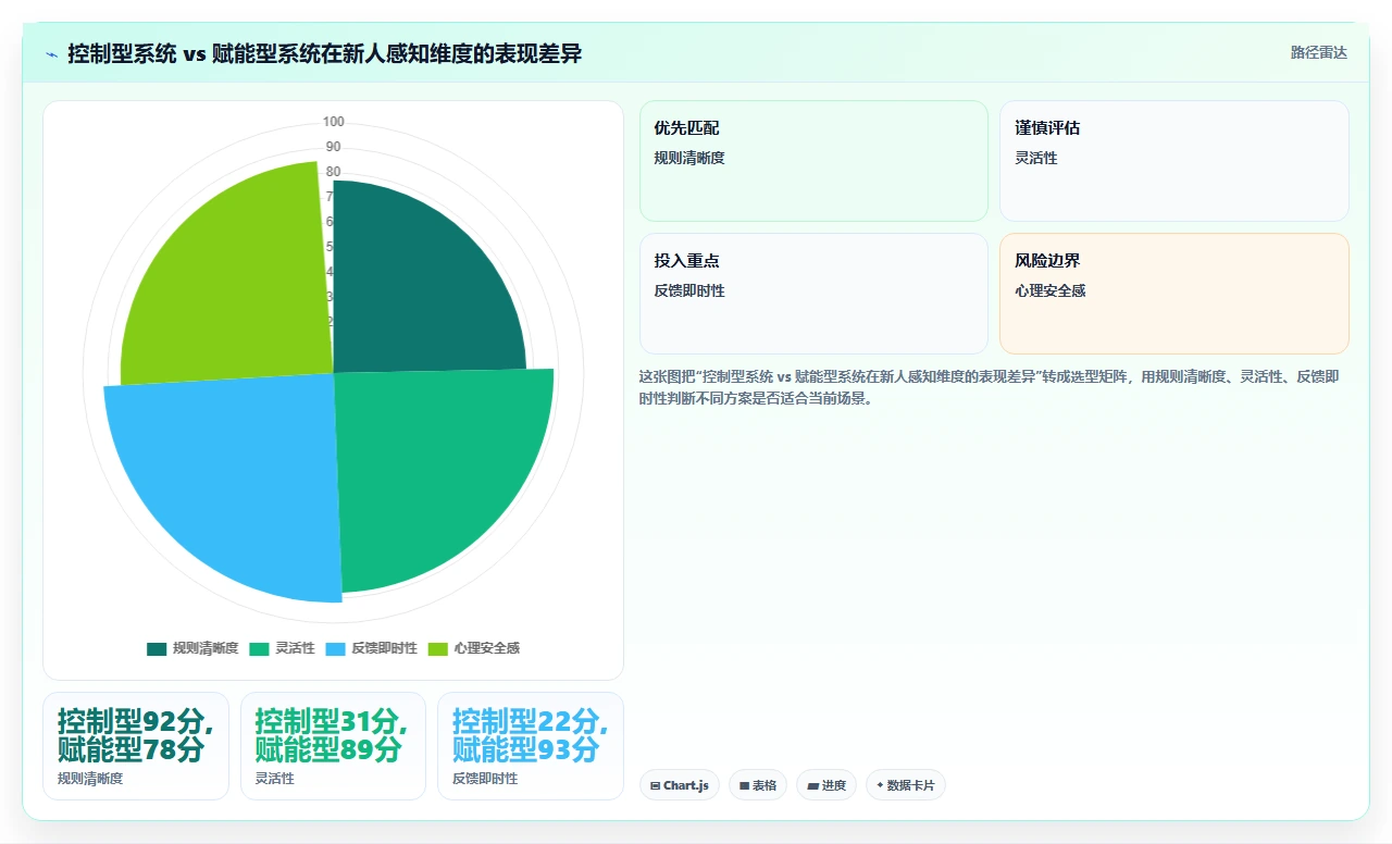 从试用期员工入离职流程卡顿看人事系统底层逻辑缺陷