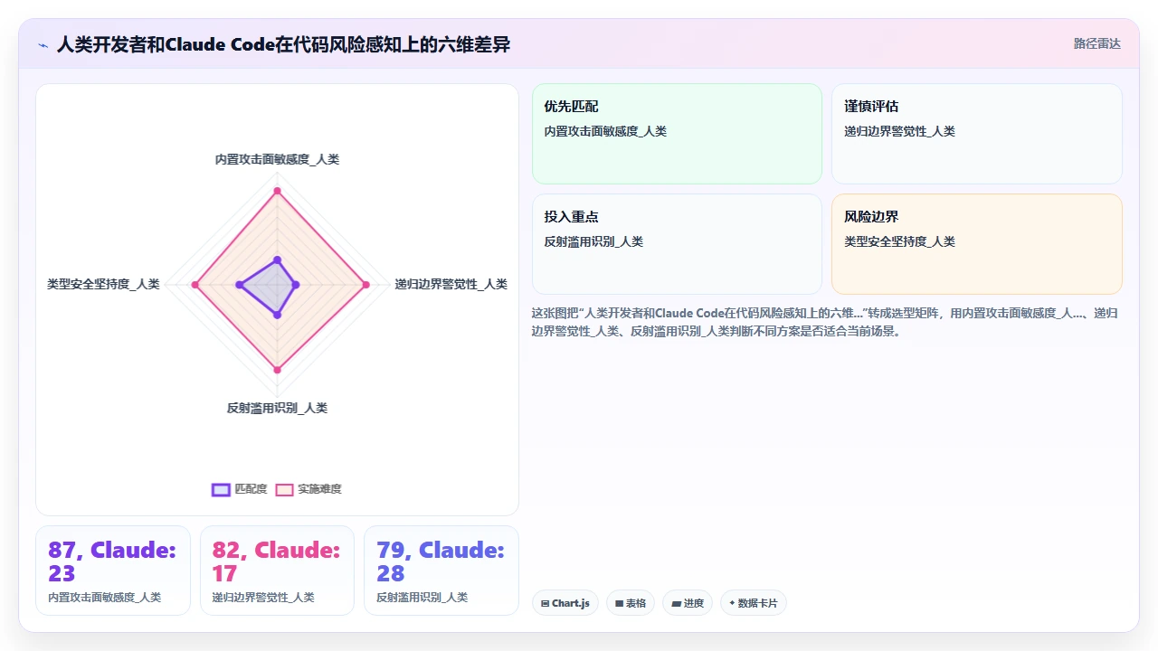 用 claude code 开发代码生成工具时的元编程陷阱