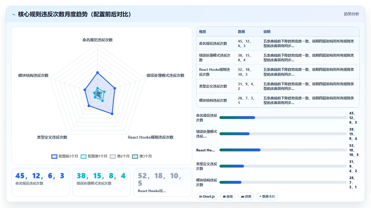 在claude code中训练自定义模型来生成特定风格代码