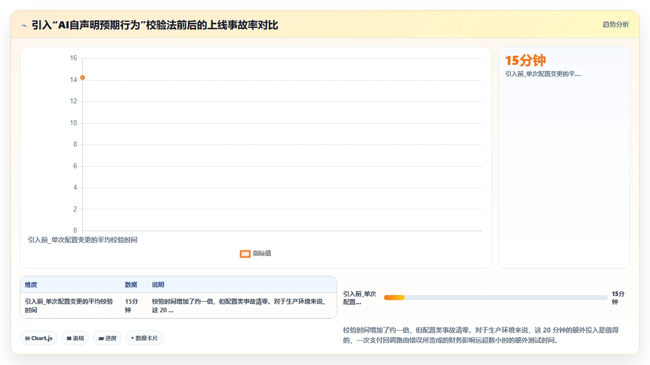 claude code对Nginx配置文件中location匹配规则的优先级误判