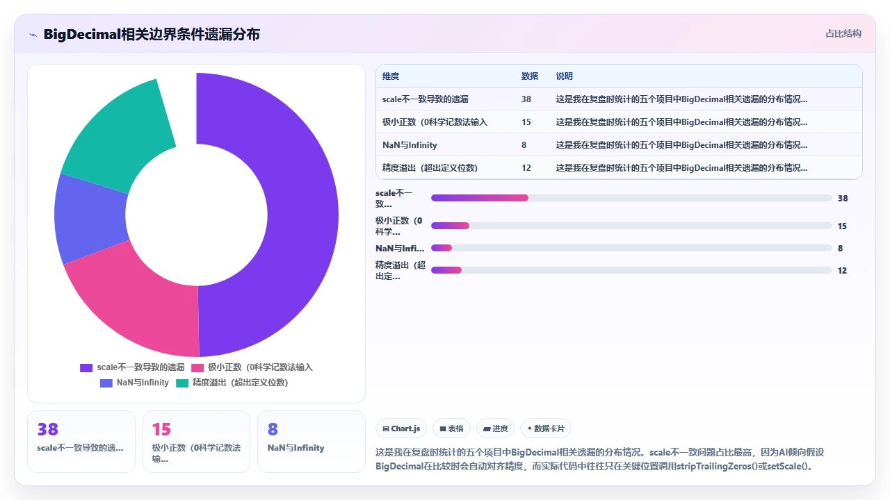 claude code 协助生成单元测试时的边界条件遗漏案例分析