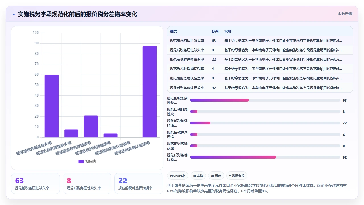 客户管理软件在跨境业务中处理多币种报价的合规挑战