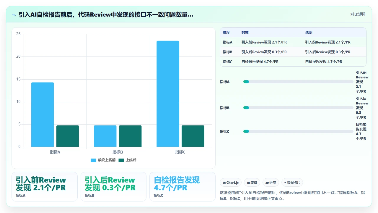 在微服务架构中使用 claude code 生成服务间调用代码的接口一致性检查