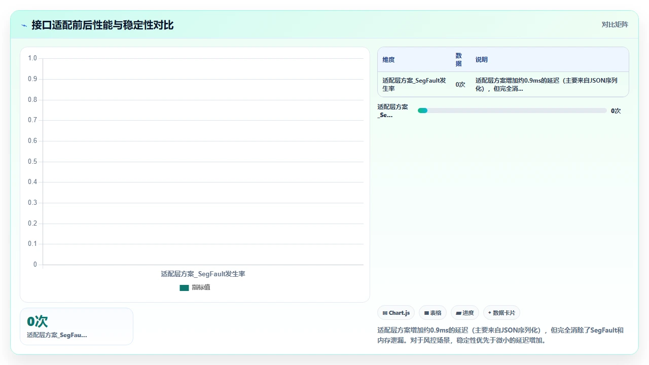 claude code辅助项目跨语言模块调用时的接口适配记录