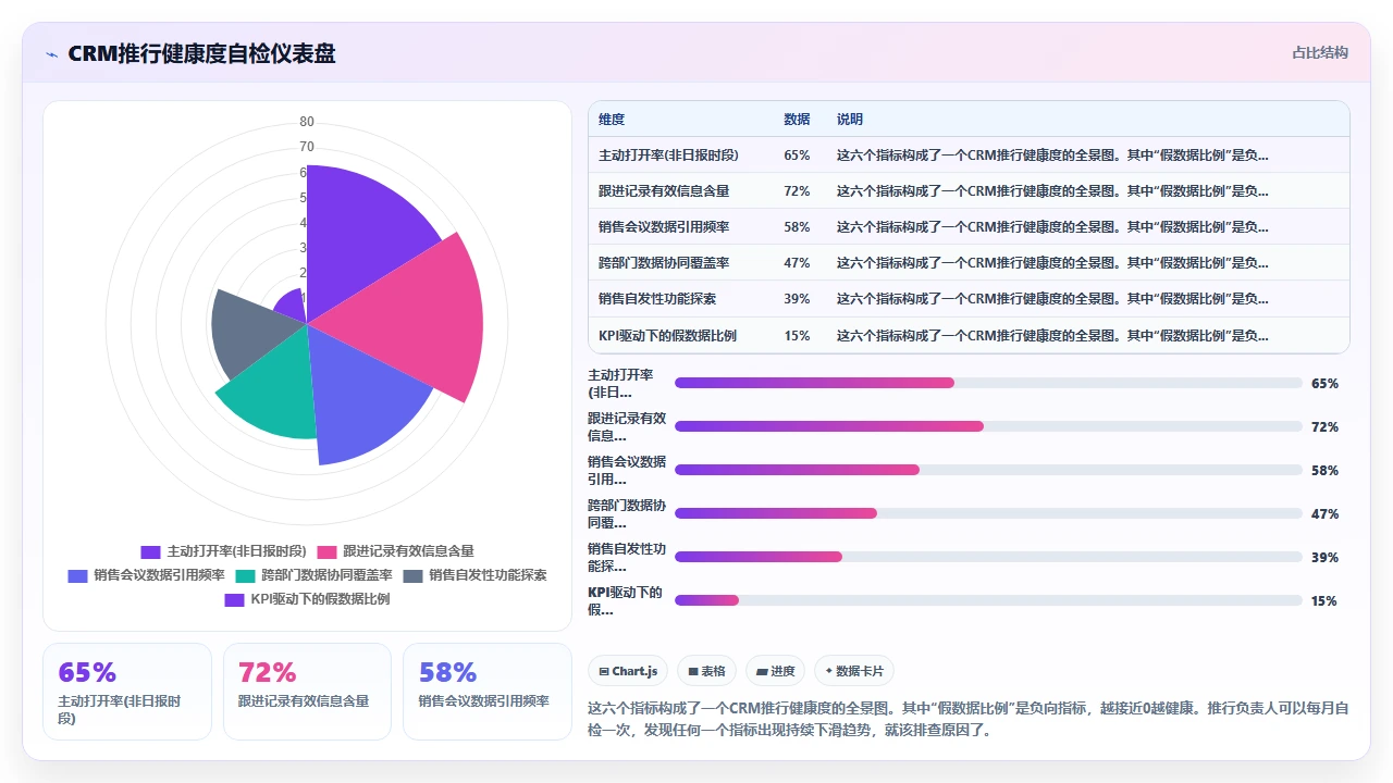 销售团队拒绝使用CRM的核心原因与解决路径