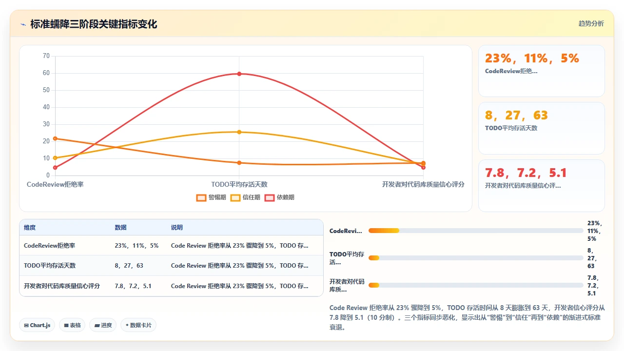claude code 在代码可维护性指标上的长期影响跟踪