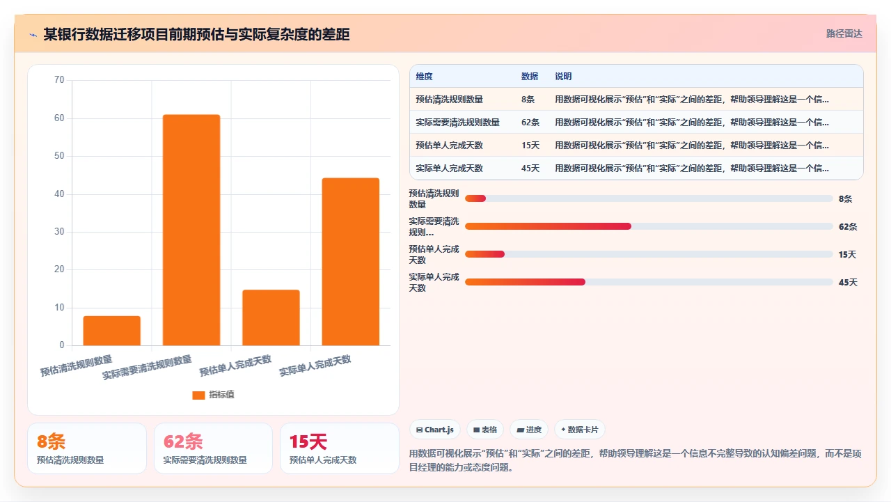 项目经理在资源不足时如何向上争取支持:沟通策略与数据准备