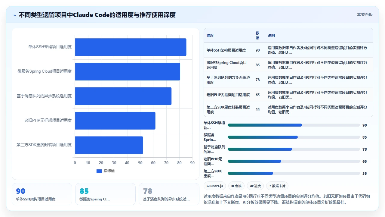 用claude code协助新人快速理解老旧代码库的尝试