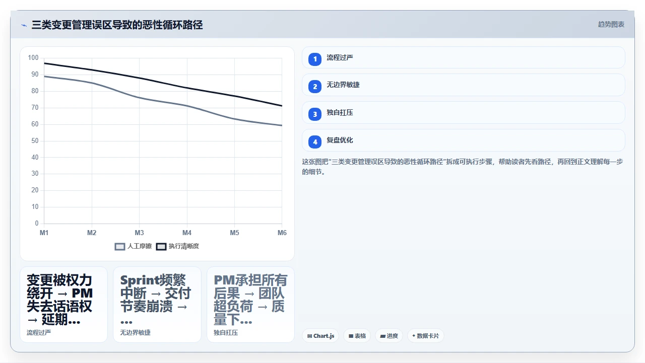 项目管理中需求频繁变更导致项目延期:如何有效管理变更请求