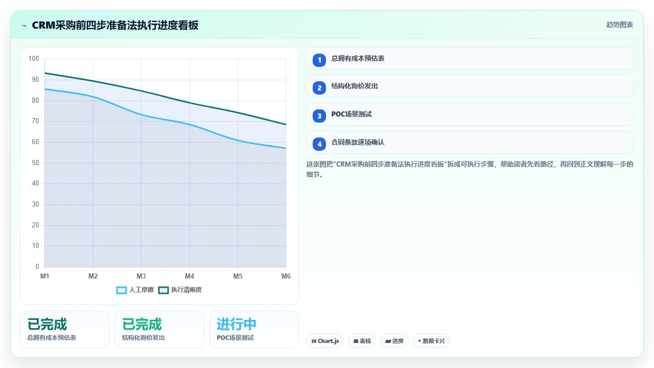 中小型企业在客户管理软件采购中常见的隐性成本