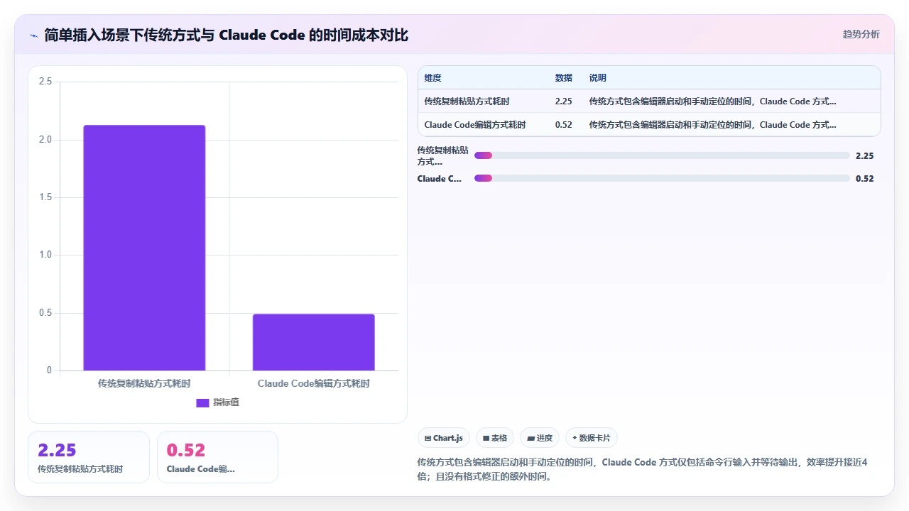 claude code 在编辑 Markdown 文件时生成代码片段的实践