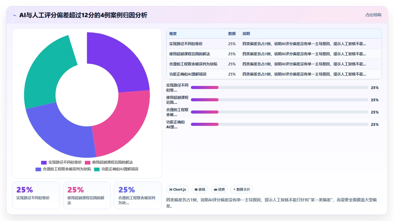 将claude code用于计算机科学课程作业批改的初步设想