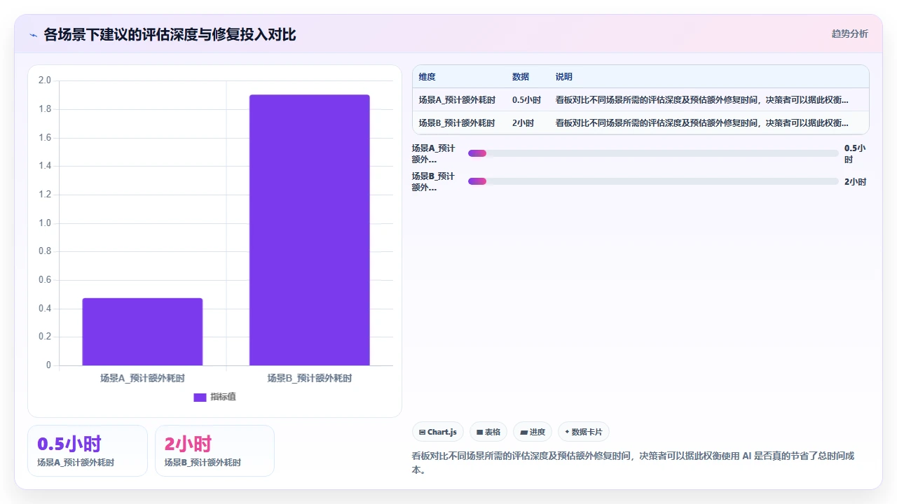 claude code 生成加密相关代码时的算法实现正确性评估