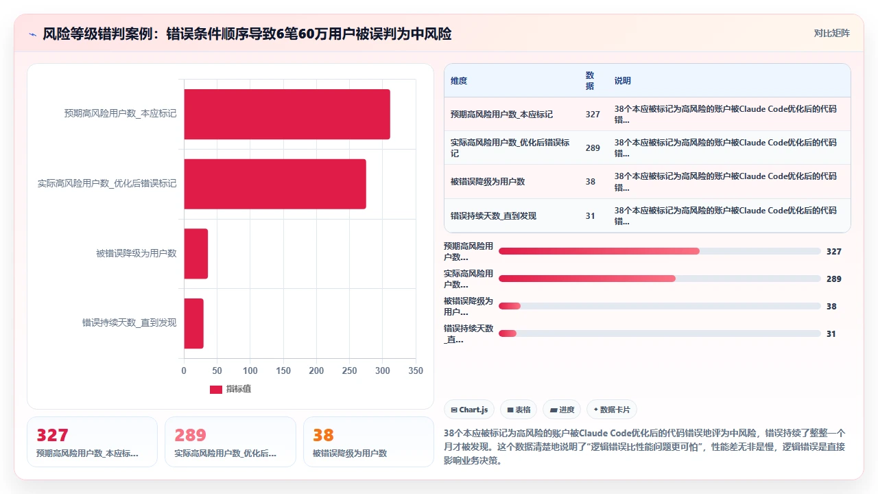 用claude code优化Python代码运行速度的实践案例