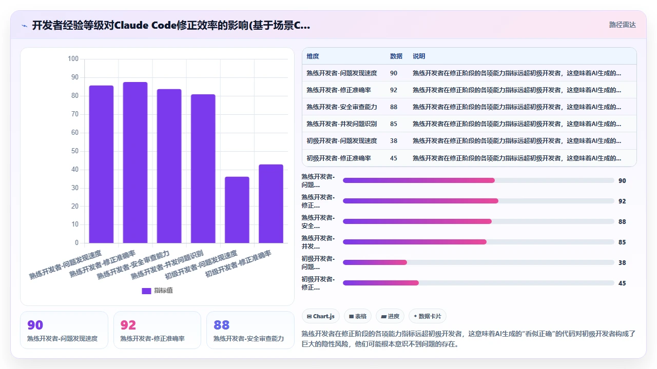 claude code在微服务架构中生成服务接口代码的效率评估