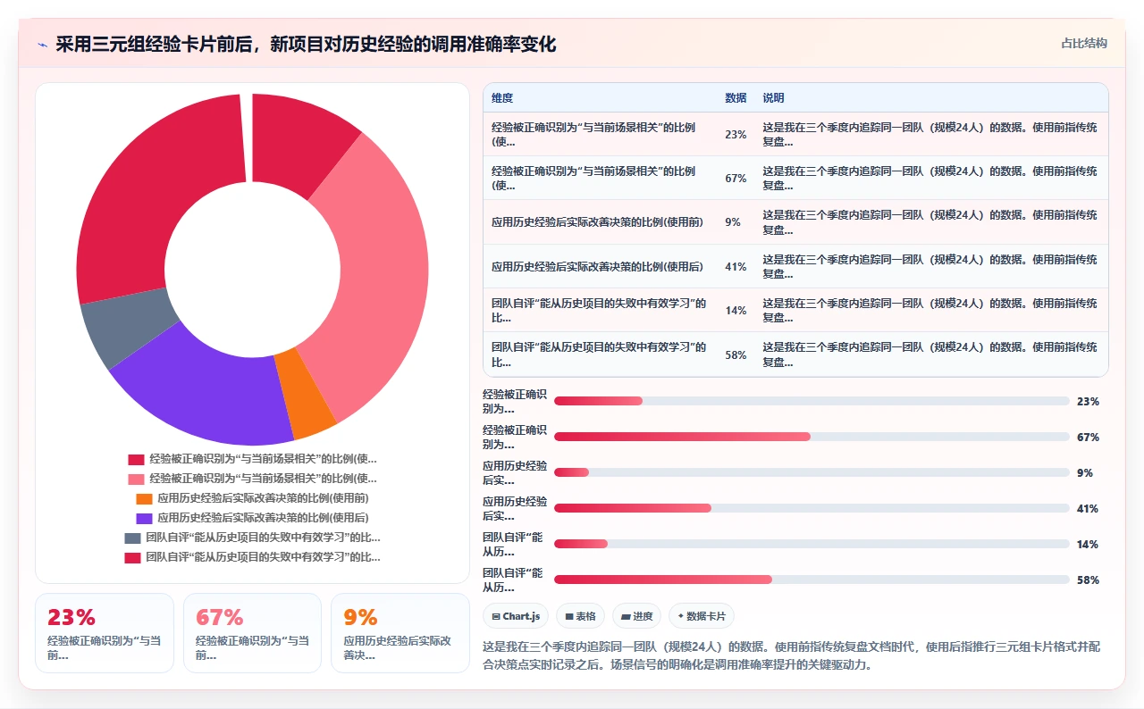 项目收尾阶段常被忽视的复盘要点:从失败中提取可复用经验