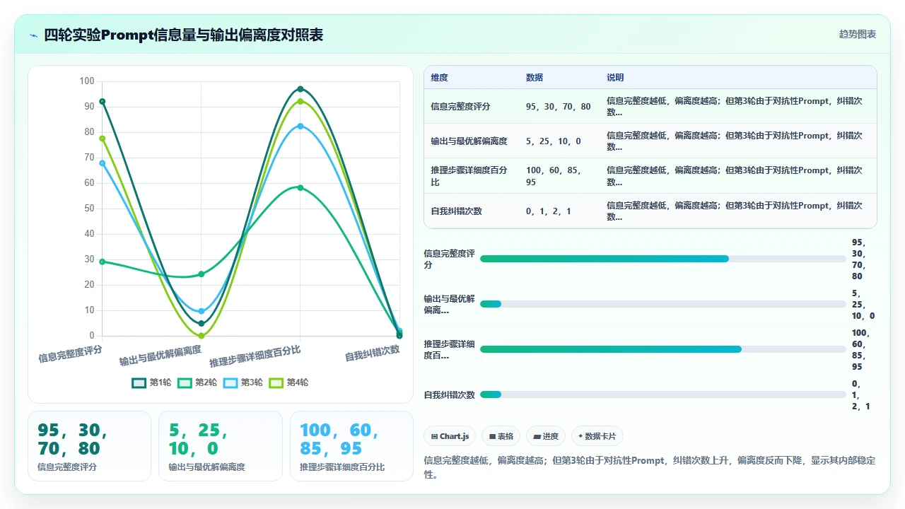 用 claude code 解决 LeetCode 典型问题的解题思路还原