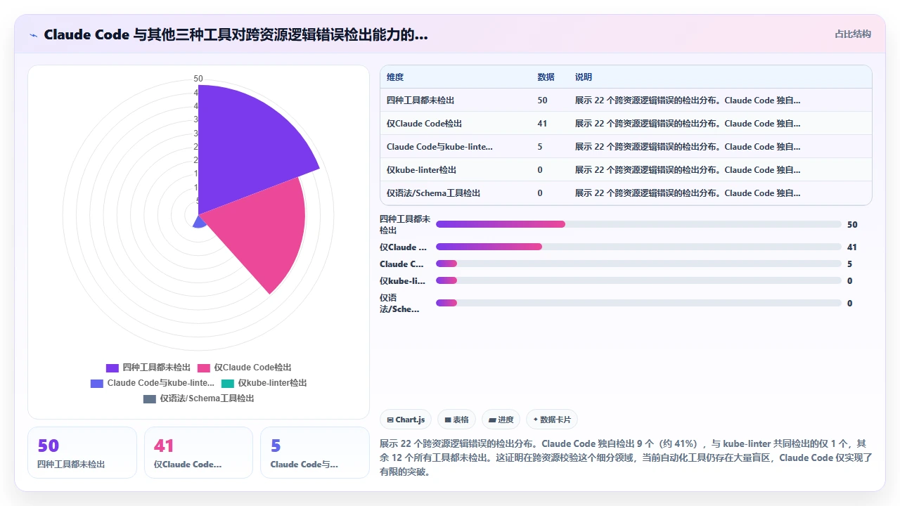 claude code对Kubernetes部署YAML文件的结构化校验能力