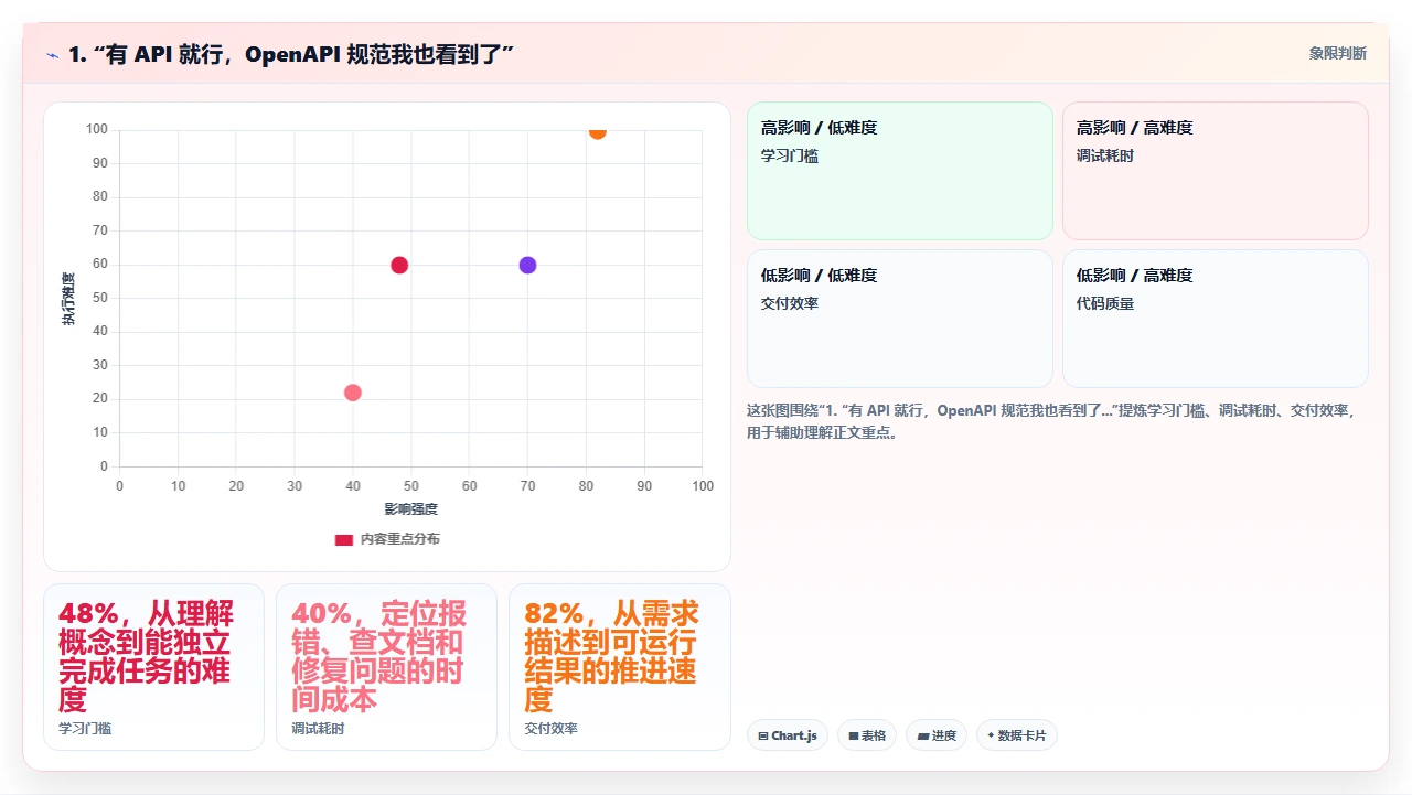 研发管理软件的开放API能力如何影响工具链集成