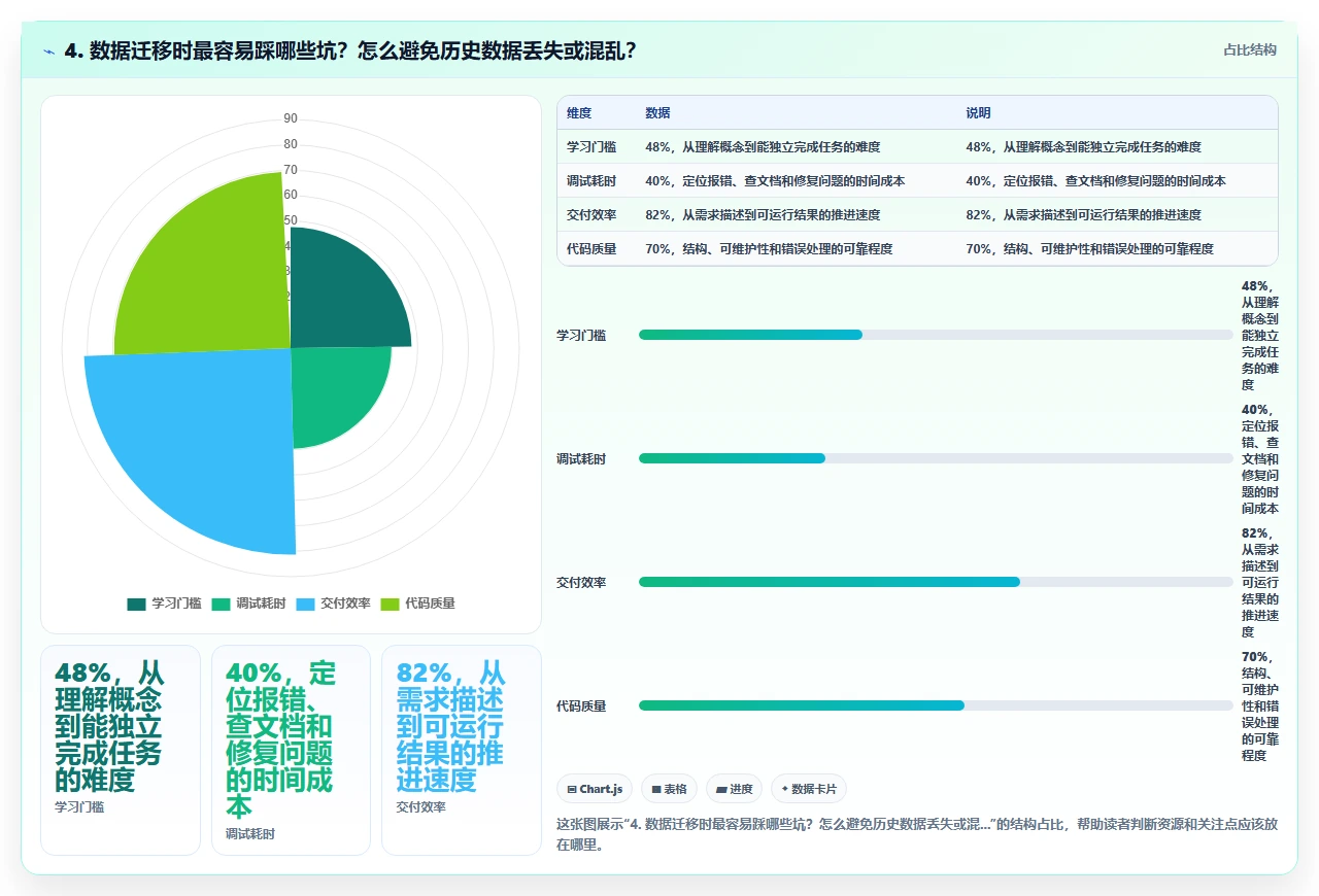 研发团队从Excel切换到专业研发管理软件的真实经验