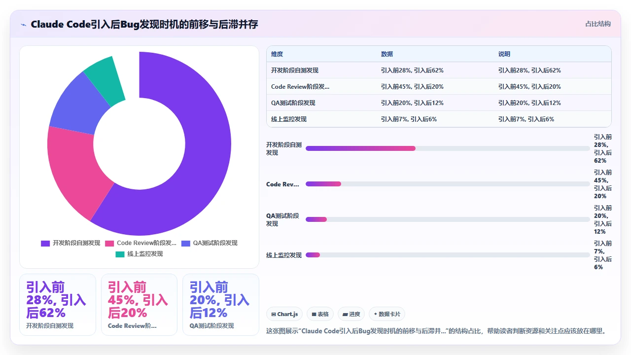 团队引入claude code后代码审查流程的变化与挑战