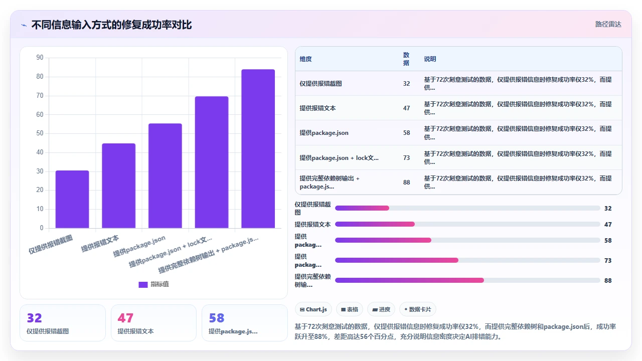 在claude code中管理npm依赖版本冲突的解决方案